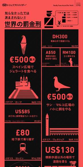 【演界信息圖表】雙色扁平-名目眾多的罰款們