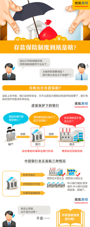 【演界網(wǎng)信息圖表】黃色扁平-一圖看懂存款保險(xiǎn)制度是什么