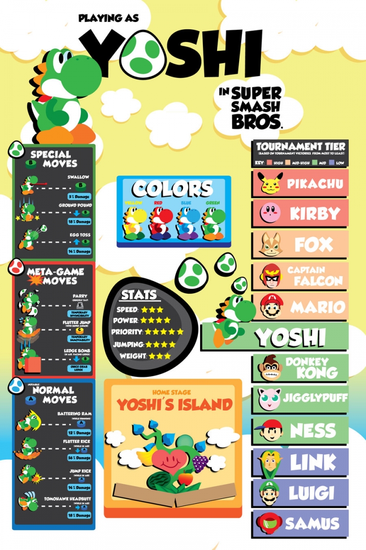 【演界信息圖表】卡通形象-YOSHI！