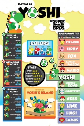 【演界信息圖表】卡通形象-YOSHI！