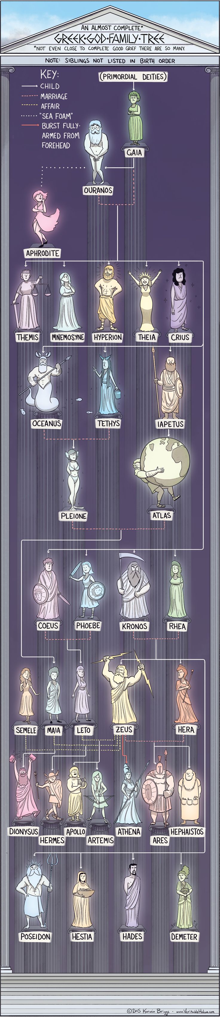 【演界網(wǎng)獨(dú)家信息圖表】神話-歷史