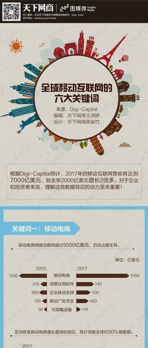 【演界信息圖表】藍(lán)色分解-全球移動(dòng)互聯(lián)網(wǎng)的六大關(guān)鍵詞