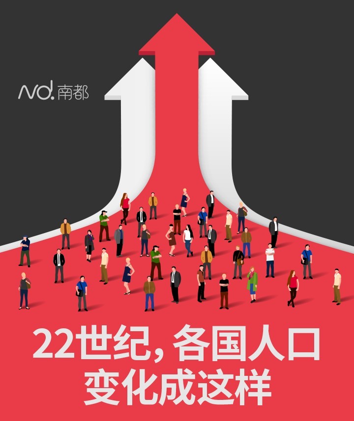 【演界信息圖表】黑紅+動(dòng)圖-22世紀(jì)，各國人口變化成這樣