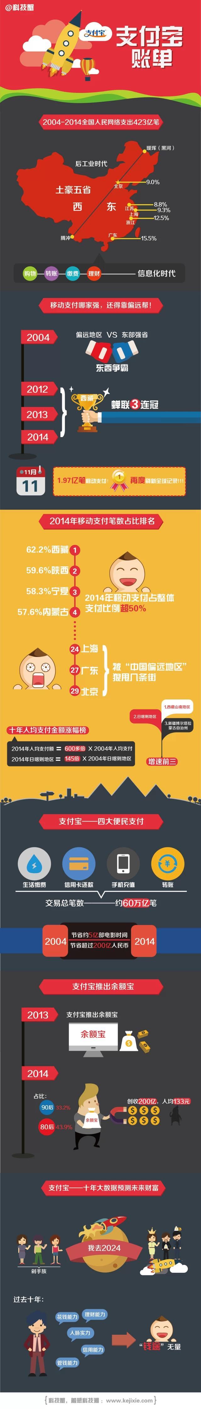 【演界信息圖表】黃黑過(guò)渡-支付寶賬單背后的大數(shù)據(jù)