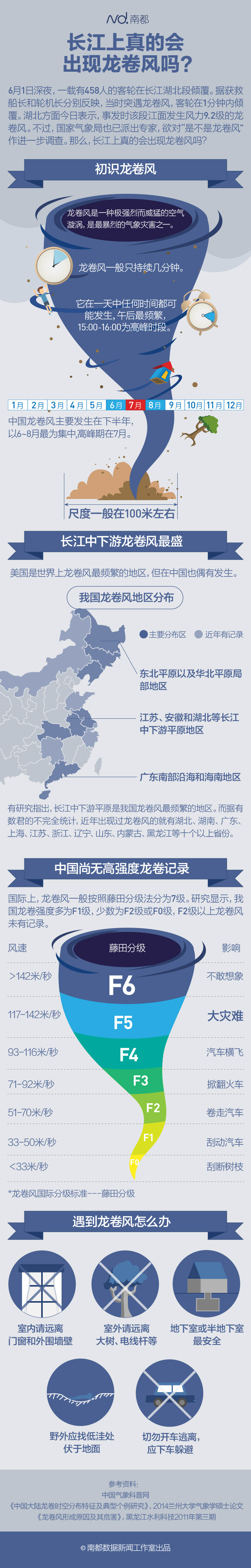 【演界信息圖表】龍卷風(fēng)排版式-長(zhǎng)江上真的會(huì)出現(xiàn)龍卷風(fēng)嗎