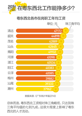 【演界信息圖表】小人-粵東西北人才報告