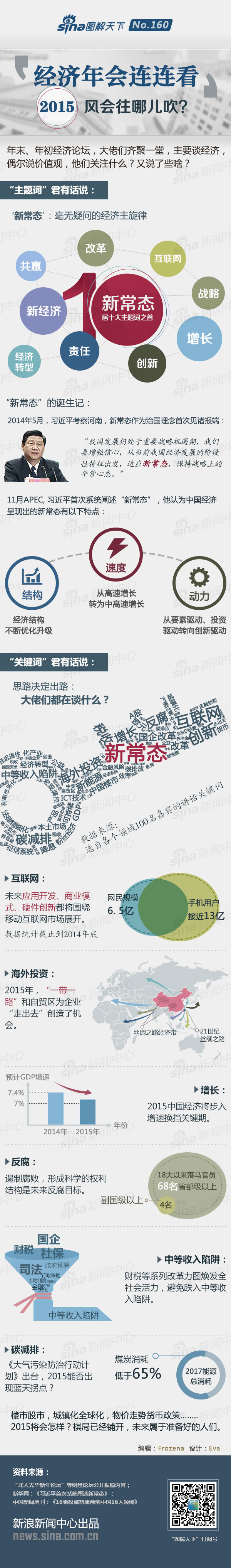 【演界信息圖表】扁平風(fēng)格-2015兩會(huì)連連看