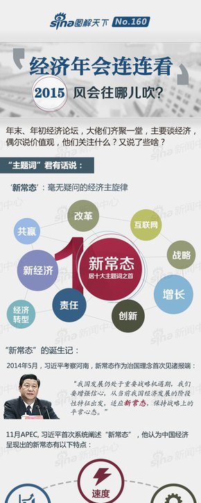 【演界信息圖表】扁平風(fēng)格-2015兩會連連看