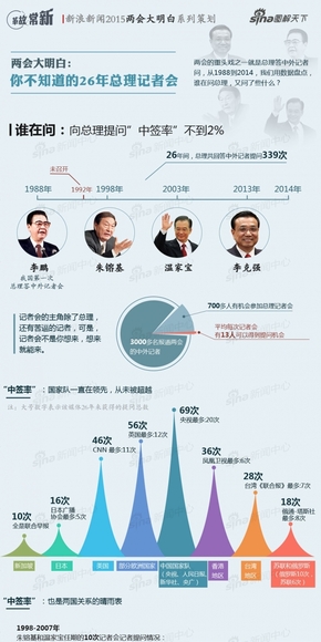 【演界信息圖表】扁平風(fēng)格-你不知道的總理答問(wèn)