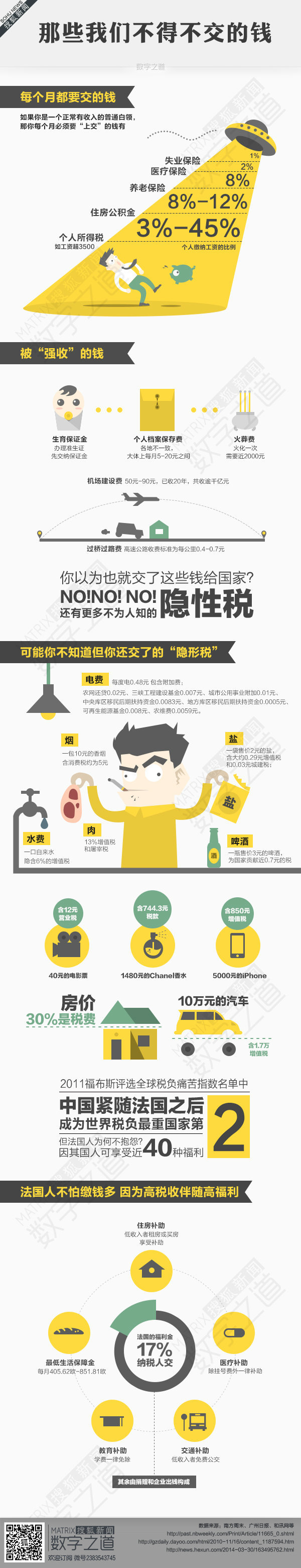 【演界信息圖表】扁平風(fēng)格-那些我們不得不交的錢