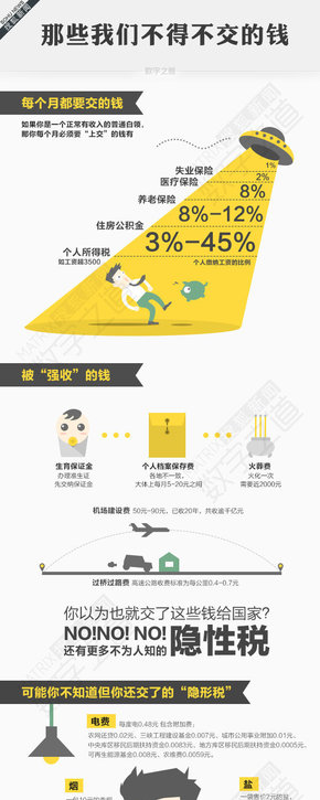 【演界信息圖表】扁平風(fēng)格-那些我們不得不交的錢