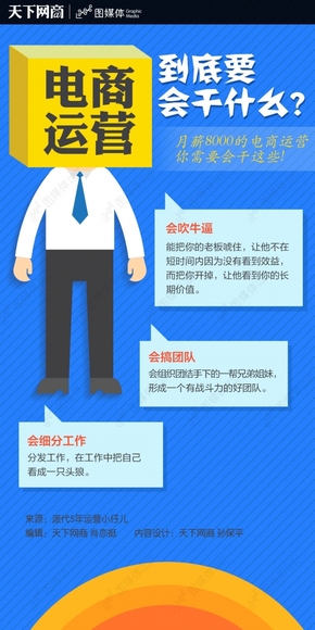 【演界信息圖表】扁平風(fēng)格-電商運(yùn)營到底要會(huì)干什么