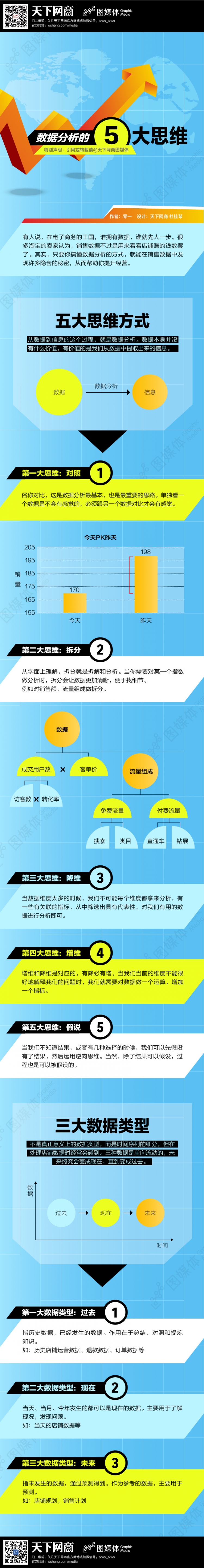 【演界信息圖表】扁平風格-數據分析的5大思維