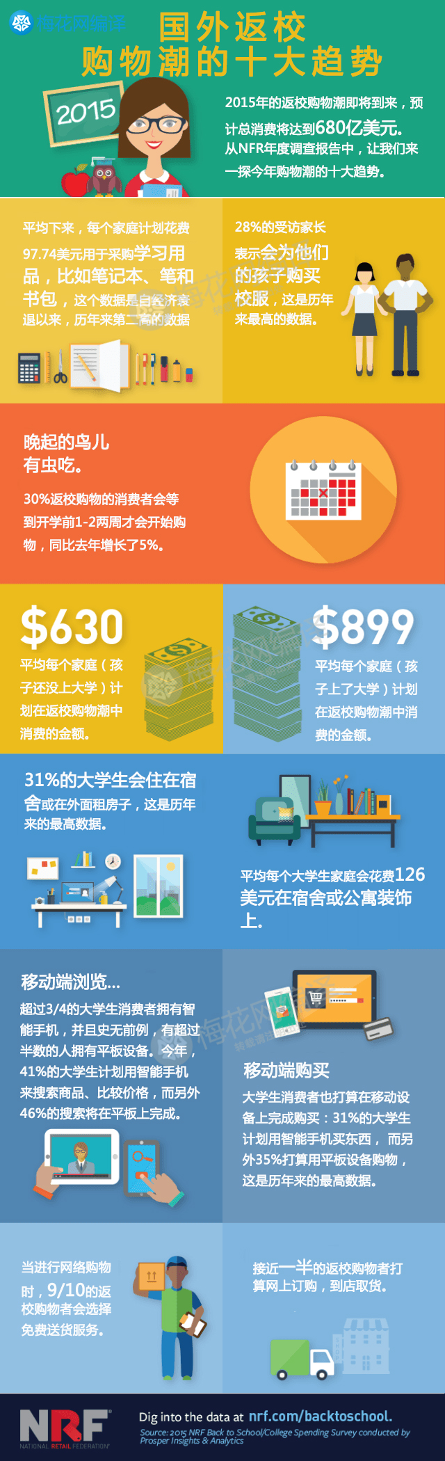 【演界信息圖表】多彩色塊搭配-熊孩子們就要開(kāi)學(xué)了，零售商不未雨綢繆怎么行？