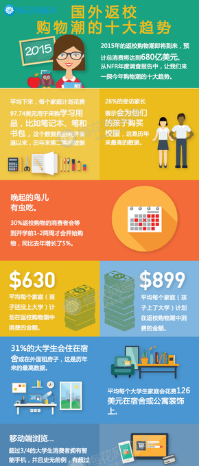 【演界信息圖表】多彩色塊搭配-熊孩子們就要開學(xué)了，零售商不未雨綢繆怎么行？