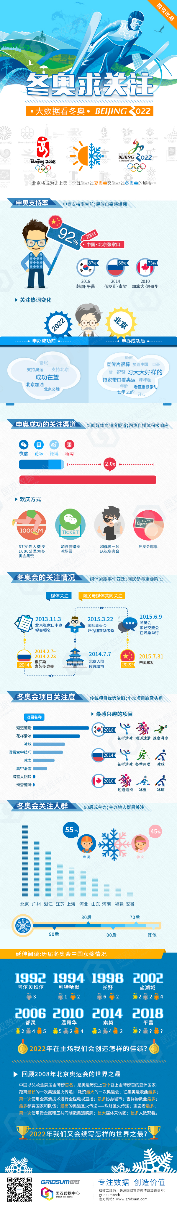 【演界信息圖表】扁平風(fēng)-冬奧求關(guān)注