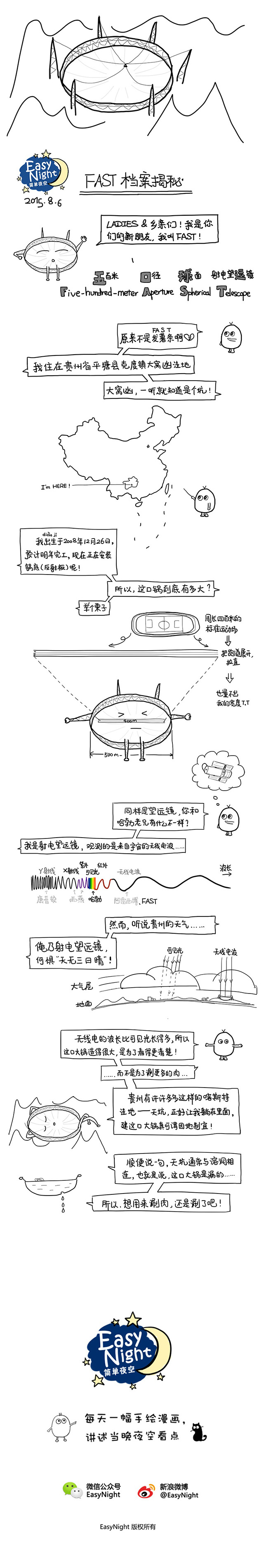 [演界信息圖表]手繪風(fēng)-FAST檔案揭秘