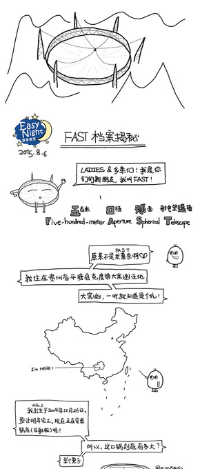 [演界信息圖表]手繪風-FAST檔案揭秘