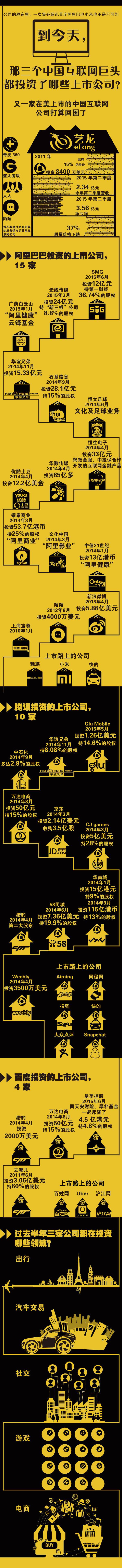 【演界信息圖表】時(shí)間軸-互聯(lián)網(wǎng)巨頭投資的公司