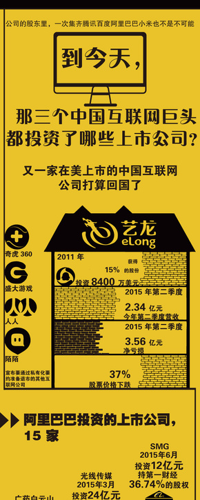【演界信息圖表】時(shí)間軸-互聯(lián)網(wǎng)巨頭投資的公司