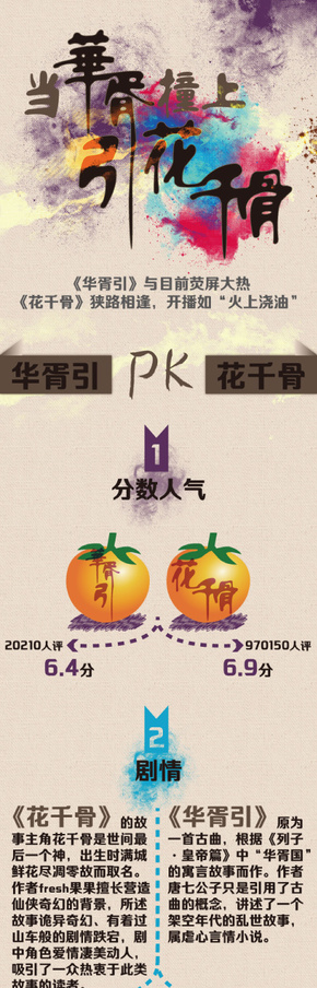 [演界信息圖表]彩繪-當(dāng)華胥引撞上花千骨