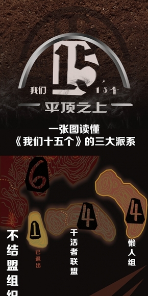 [演界信息圖表]人物描述-“我們十五個(gè)”之三大派系