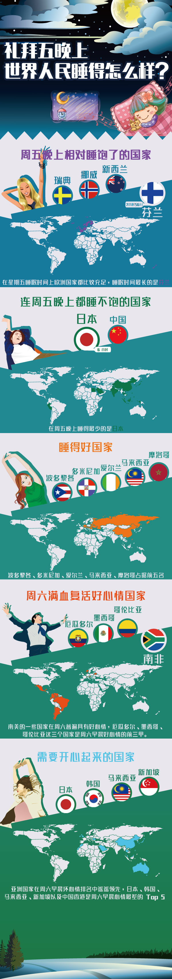 [演界信息圖表]舉例說(shuō)明-禮拜五晚上世界人民睡得怎么樣