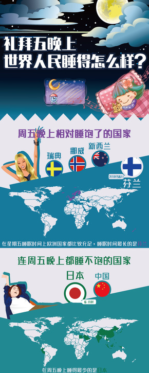 [演界信息圖表]舉例說明-禮拜五晚上世界人民睡得怎么樣
