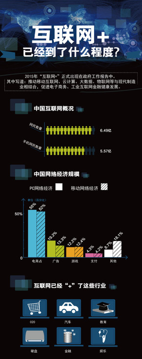 [演界信息圖表]數(shù)據說明-當前互聯(lián)網+的概況