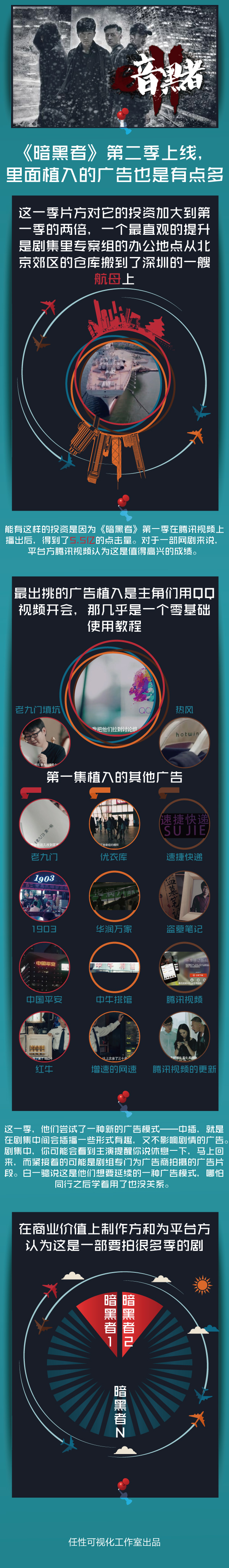 [演界信息圖表]舉例說明-暗黑者第二季的廣告吐槽