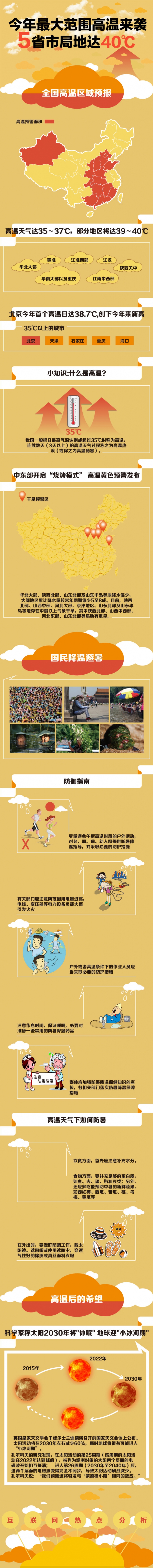 [演界信息圖表]卡通形象-今年全國高溫預警