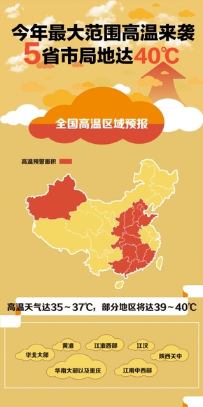 [演界信息圖表]卡通形象-今年全國高溫預警