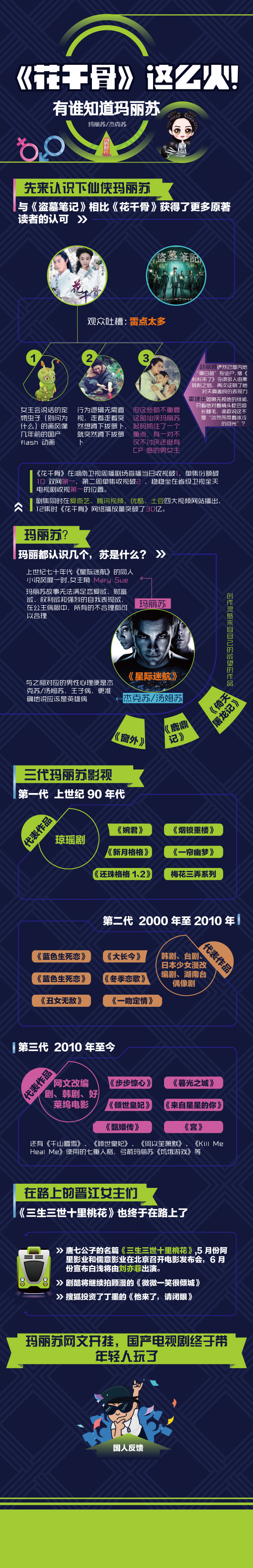 [演界信息圖表]對比分析-花千骨為啥這么火