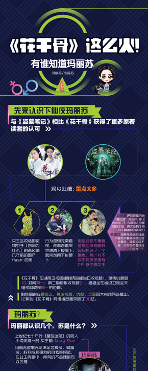 [演界信息圖表]對比分析-花千骨為啥這么火