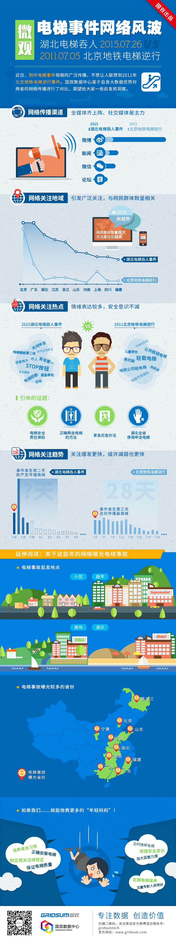 [演界信息圖表]數(shù)據(jù)說(shuō)明-電梯事件網(wǎng)絡(luò)風(fēng)波