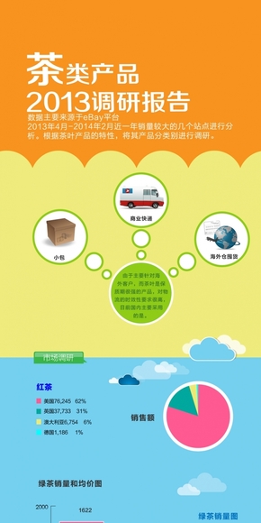 [演界信息圖表]數(shù)據說明-茶類產品-紅茶2013年調研報告