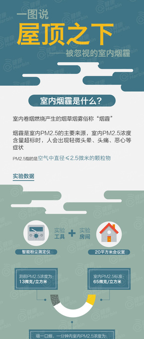 [演界信息圖表]對比分析-屋頂之下-被我們忽視的室內煙霾