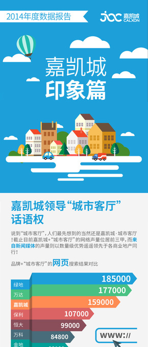 [演界信息圖表]數(shù)據(jù)說明-2014年嘉凱城印象篇