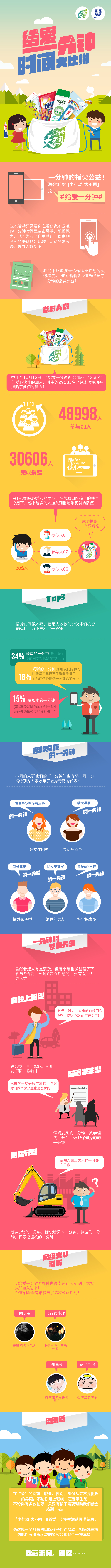 [演界信息圖表]對(duì)比分析-給愛一分鐘時(shí)間大比拼