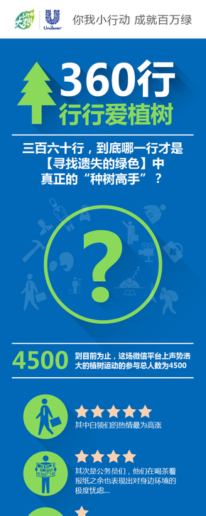 [演界信息圖表]對比分析-360行，行行植樹