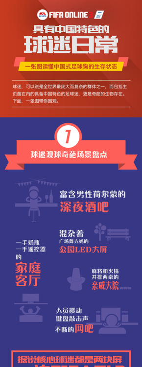 [演界信息圖表]圍觀模式-具有中國特色的球迷日常