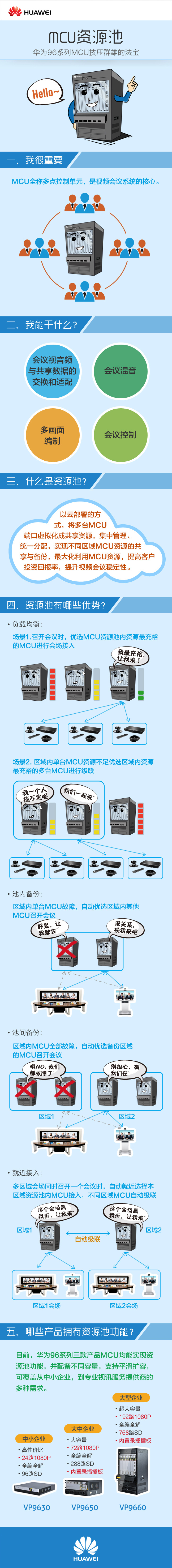 [演界信息圖表]舉例分析-華為MCU資源池