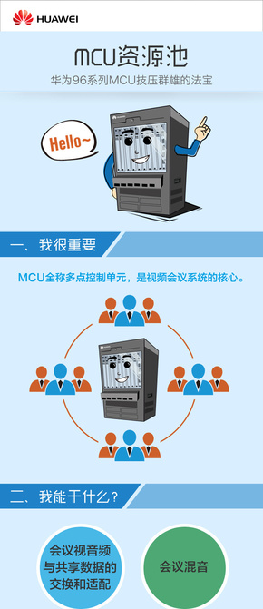 [演界信息圖表]舉例分析-華為MCU資源池