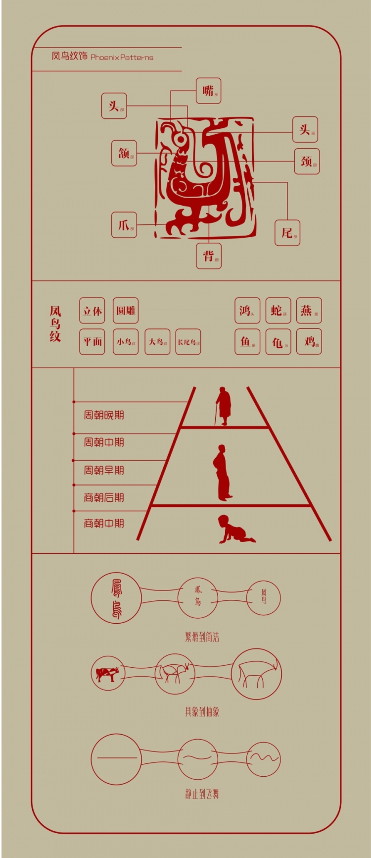 [演界信息圖表]分析透徹-青銅器紋飾設(shè)計