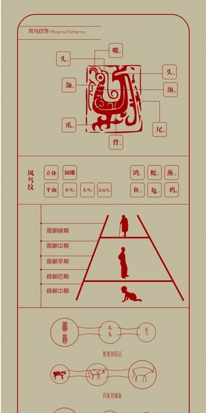 [演界信息圖表]分析透徹-青銅器紋飾設(shè)計(jì)