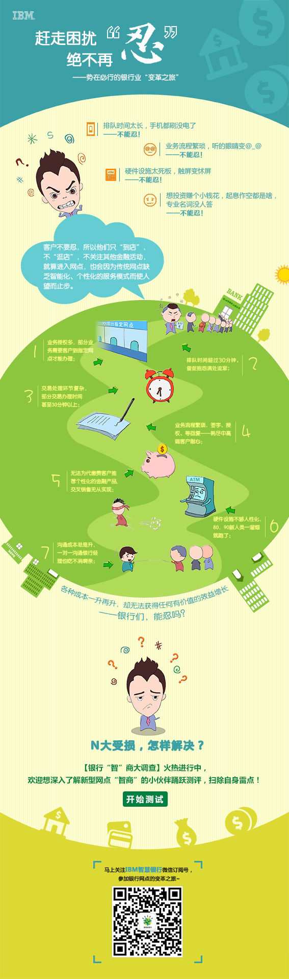 [演界信息圖表]卡通形象-IBM的變革之旅