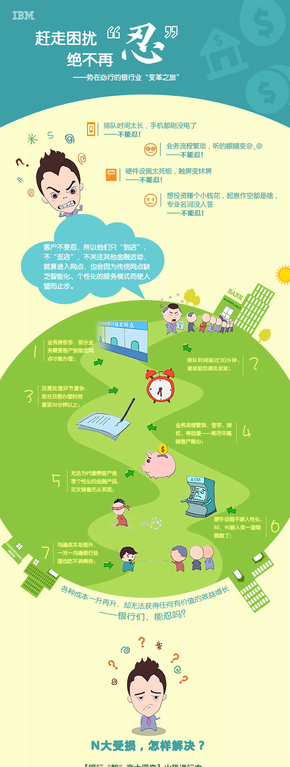 [演界信息圖表]卡通形象-IBM的變革之旅