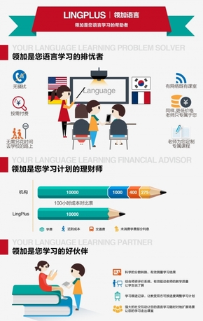 [演界信息圖表]扁平化-領(lǐng)加語言介紹