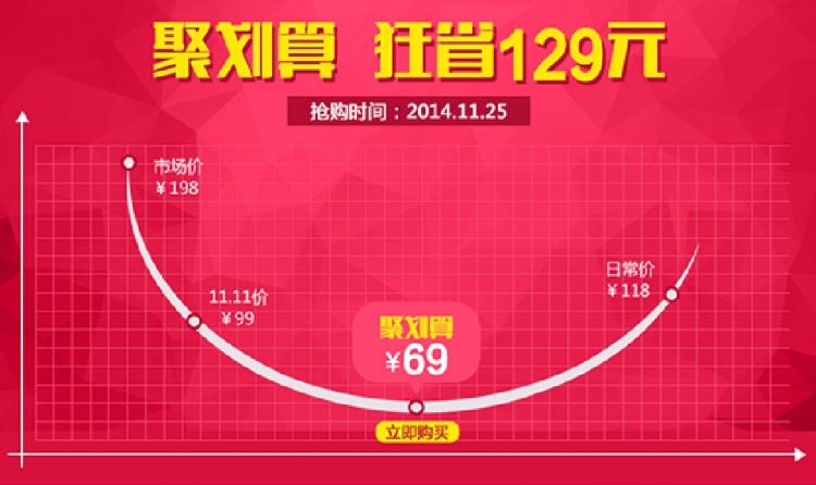 [演界信息圖表]扁平化-淘寶聚劃算優(yōu)惠信息