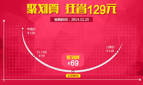 [演界信息圖表]扁平化-淘寶聚劃算優(yōu)惠信息